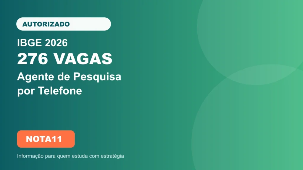 Arte do concurso IBGE 2026 para Agente de Pesquisa por Telefone, com destaque para 276 vagas autorizadas.